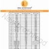 New brothread - 28 Options - 4 Large Cones 5000