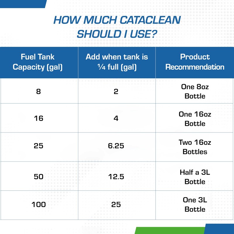 Cataclean Fuel & Exhaust System Cleaner – Pass Emissions Tests