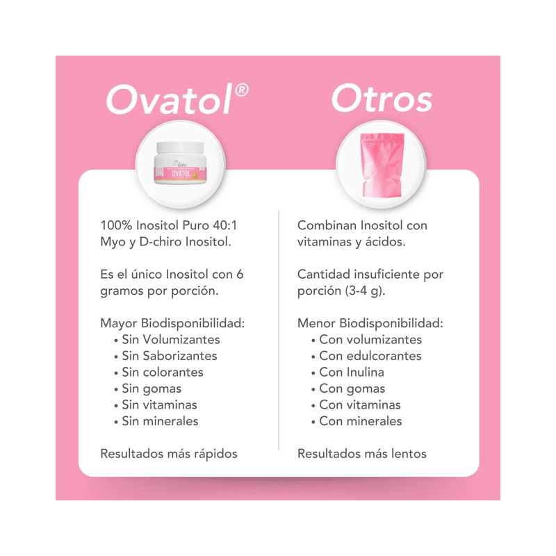 Ovatol Inositol Mezcla Óptima de Myo y D-Chiro Inositol 40