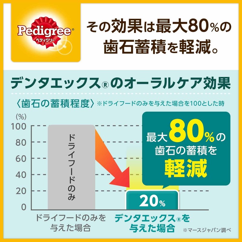 Pedigree Denta-X for Medium and Large Dogs, 8 Count