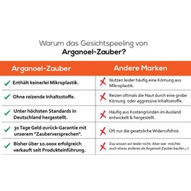 Argan Oil Magic Face Scrub for Impurities and Dry Skin 1 x 150 ml