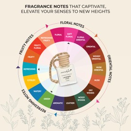 Aromahpure Premium Car Perfume Hanging Pod |10 ML |Lavender Fragrance Car Air Freshener |Natural Essential Fragrance Oils in Glass Bottle with Wooden Diffuser Lid |Long Lasting upto 60 days (Pack 3)