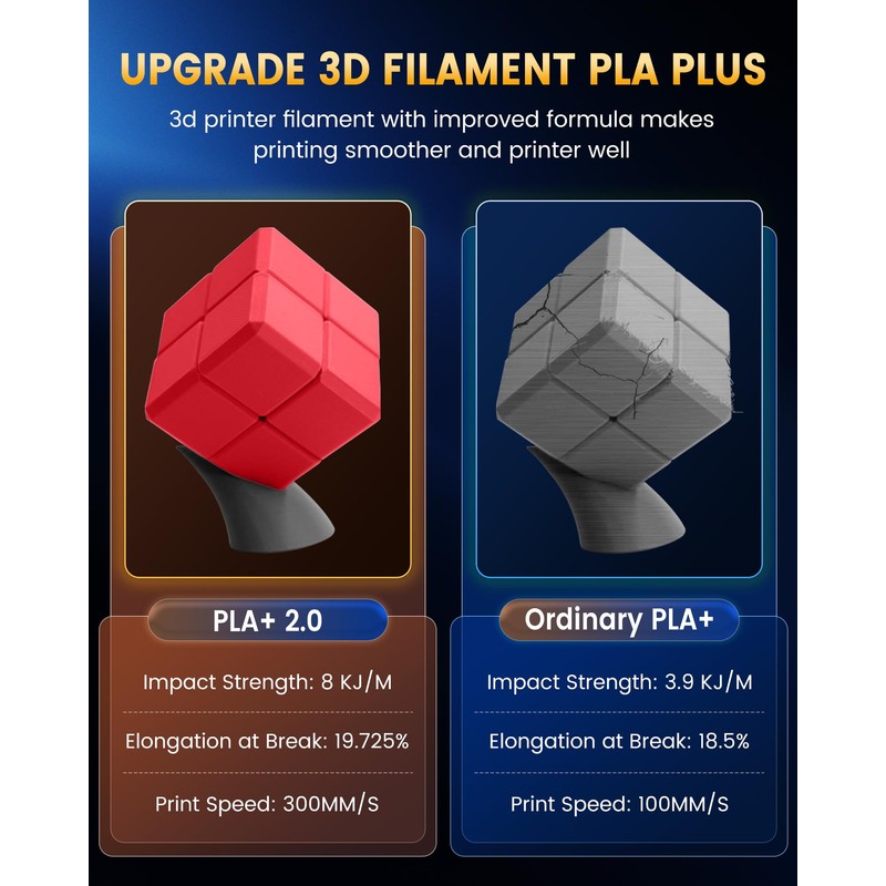 SUNLU PLA+2.0 3D Printer Filament Bundle, Multicolor PLA+ Filament 1.75mm,