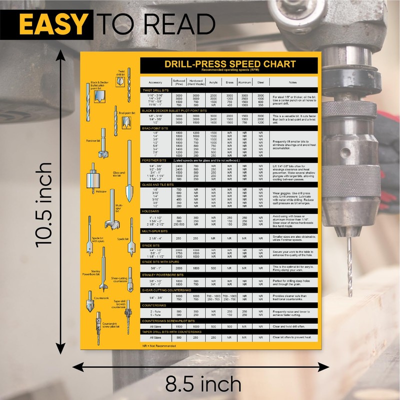 Magnetic Drill Press Chart Sign | USA Made | RPM