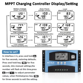 100A MPPT Solar Panel Charging Controller, 12V/24V Auto Solar Battery Charger Controller with LCD Display, Dual USB Port and Timer Setting ON/Off Hours