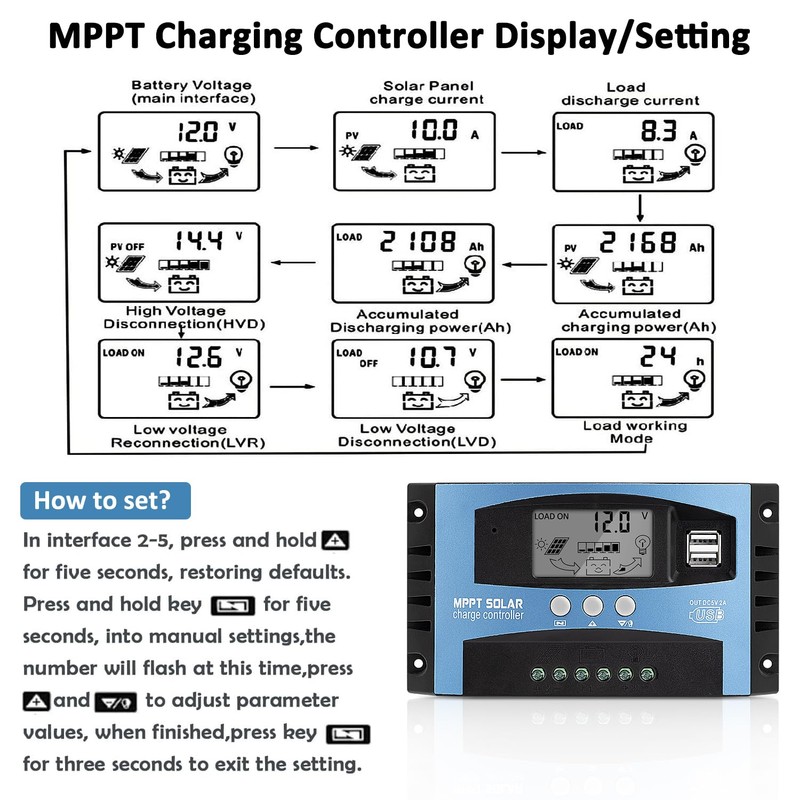 100A MPPT Solar Panel Charging Controller, 12V/24V Auto Solar Battery