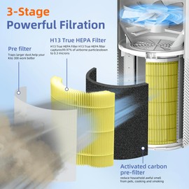 Kilo True HEPA Pet Allergy Replacement Filter for Afloia Air Purifier Kilo,Kilo Plus,Kilo PRO,MIRO,MIRO PRO and MORENTO MR-Kilo/Kalo,360° 3-Stage Filtration,4 Pack,Yellow