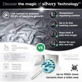 Silvery Silver Infused Bed Sheets Set - Ultra Soft Cooling Fabric for Hot Sleepers with Self-Cleaning Silvery Technology™ for Hygienic Sleep - 5-Star Luxury Hotel Comfort