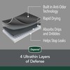 Depend Washable Adult Incontinence Underwear for Men, Reusable, Light Absorbency,