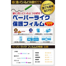 PDA Workshop Arrows Tab F-02K Papertouch Protection Film [Front Use] Reduce Reflection Made in Japan