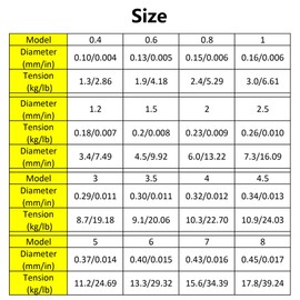 100 Meters Invisible Fishing Line, 0.23mm Clear Nylon Monofilament Fishing Line, Strong Fishing Wire for Fishing Hanging Crafts