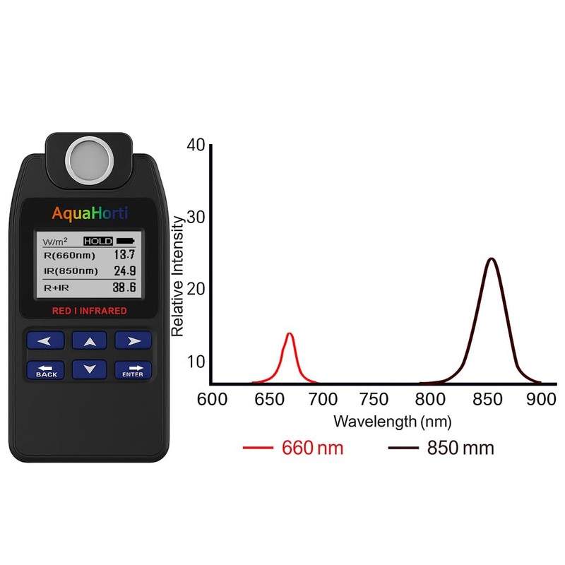 AH-DRNIR 660nm & 850nm Red/NIR Light Irradiance Meter – Professional