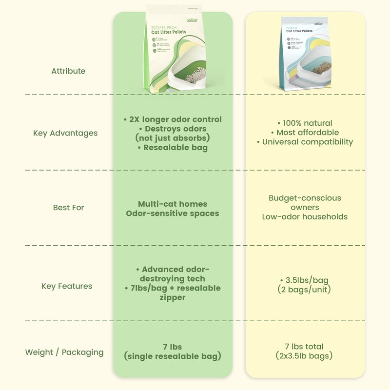 Enhanced Cat Litter Pellets 7 lbs, Generic Litter Refills Exclusively