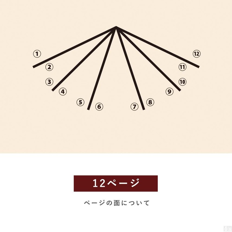 Menu Book, 12 Pages (6 Sheets 12 Sides), A4 Size