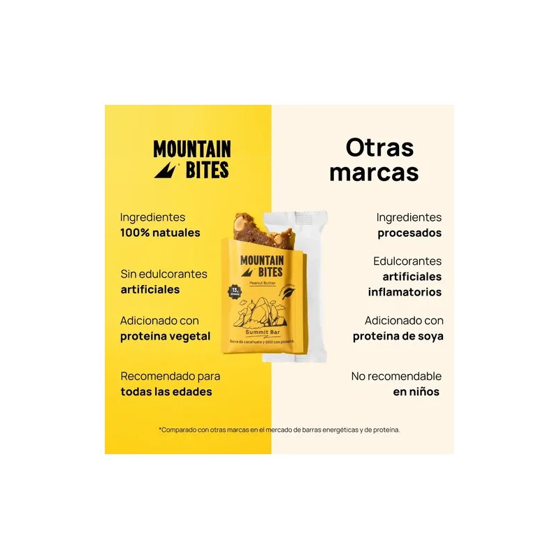 Barras De Proteina Mountain Bites - Peanut Butter - 10pz