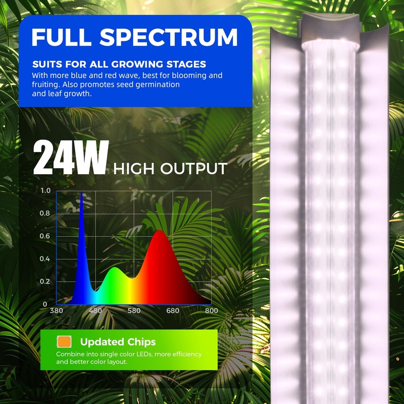 Barrina Grow Light, 96W(4 x 24W, 600W Equivalent), 2ft T8,