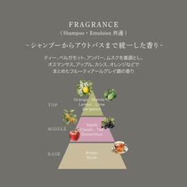 CRONY IMPROCURE Emulsion SI 7.1 oz (200 g)