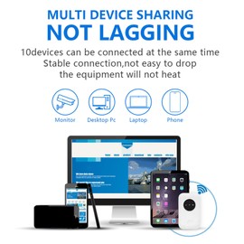 Portable WiFi Hotspot, 4G 5G WiFi Router with SIM Card Slot, Connect Up to 10 Devices, 300Mbps Pocket Mobile Hotspot for Travel Business Trip