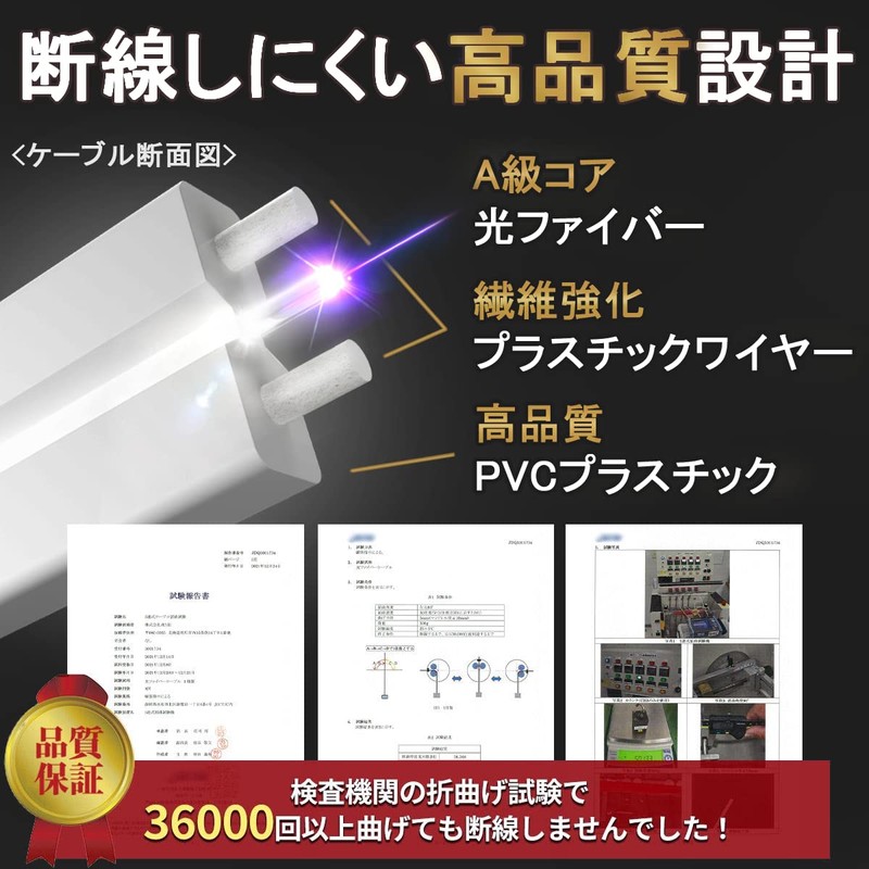 (Featured in Professional Magazines) imainurama Optical Fiber Cable, Net Line,