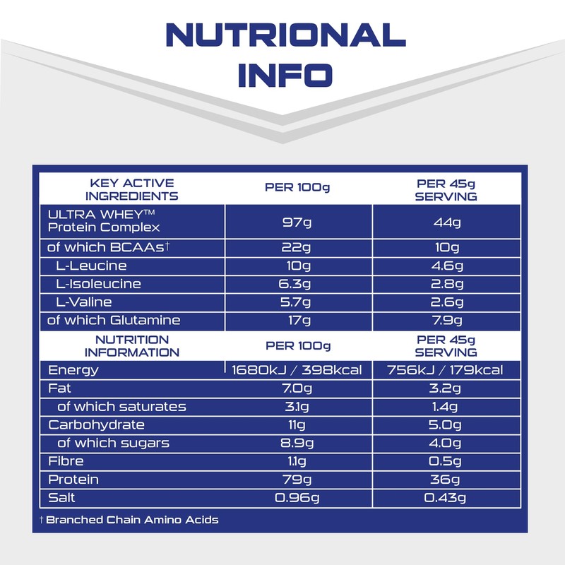 SCI-MX Ultra Whey Protein Muscle Building & Recovery Protein Powder