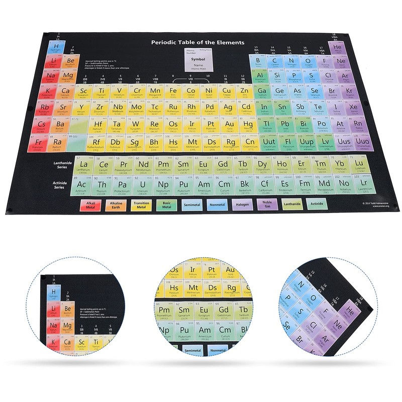 POPETPOP Periodic Table of Elements Vinyl Poster 2020 Science Chemistry