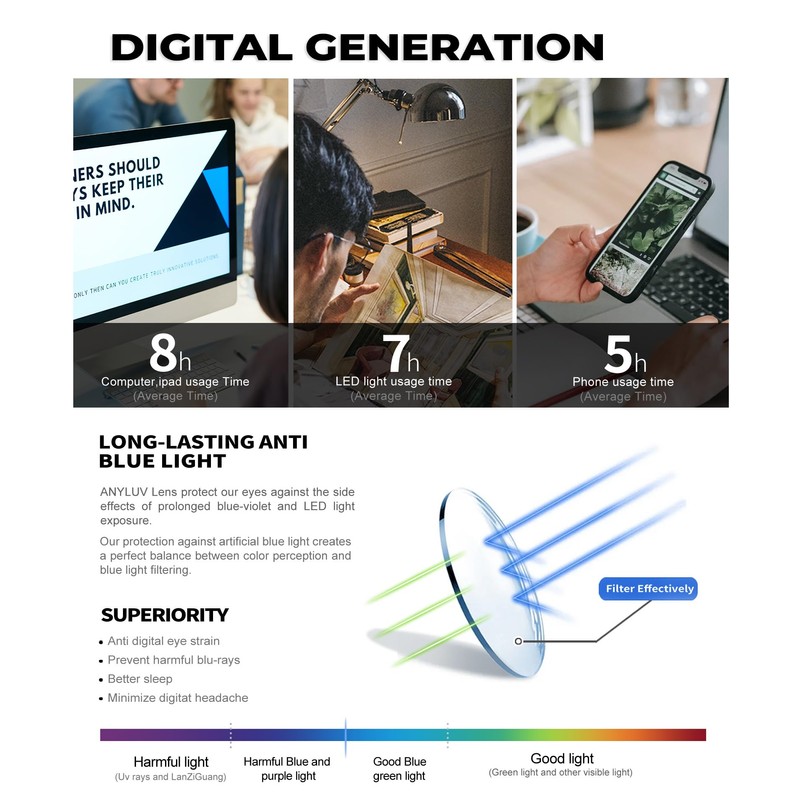 ANYLUV Blue Light Blocking Glasses for Men Women Lightweight Computer