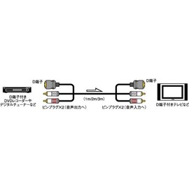 Sony D Terminal Cable 6.6 ft (2 m) VMC-DDRK20