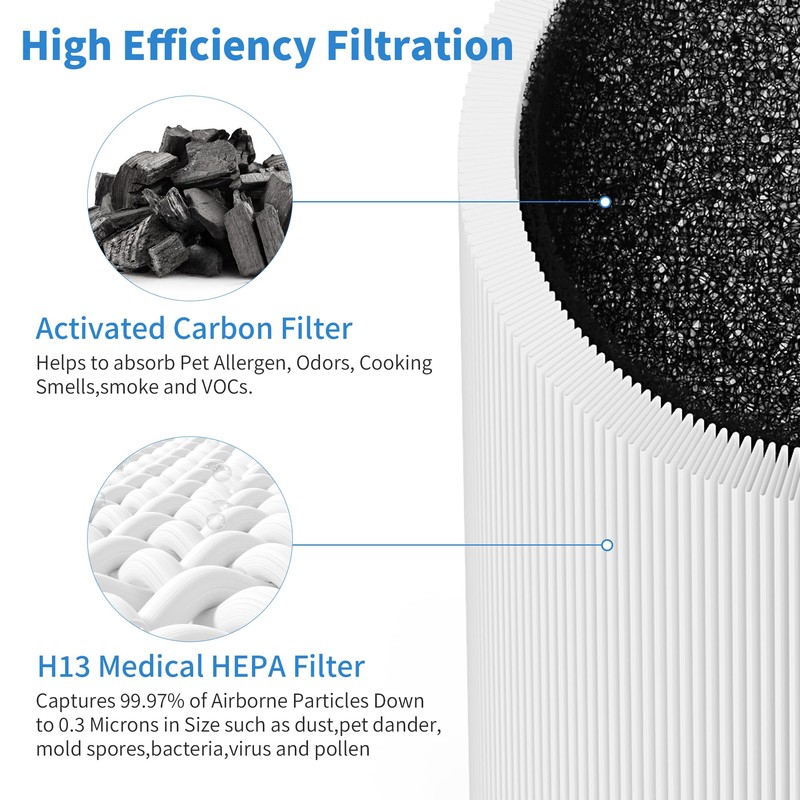XBWW 4 Packs 511 Replacement Filters Compatible with BLUEAIR Blue