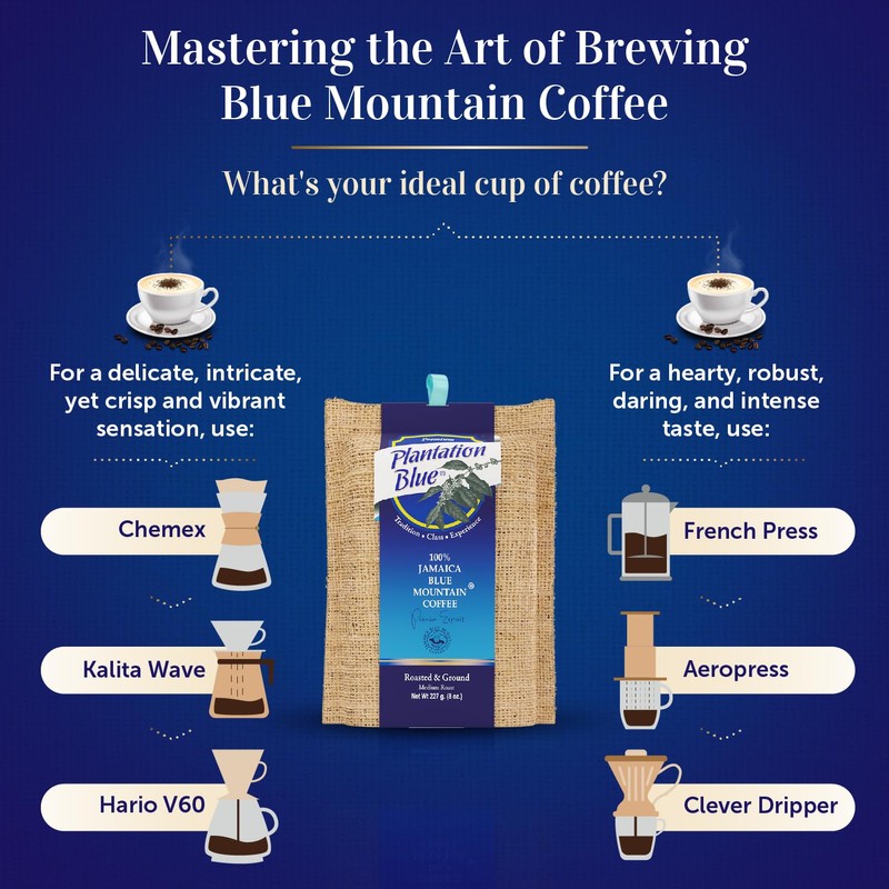 Plantation Blue 100% Blue Mountain Coffee from Jamaica, Medium Roasted