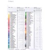 Faber-Castell Polychromos Colouring Pencils for Artists