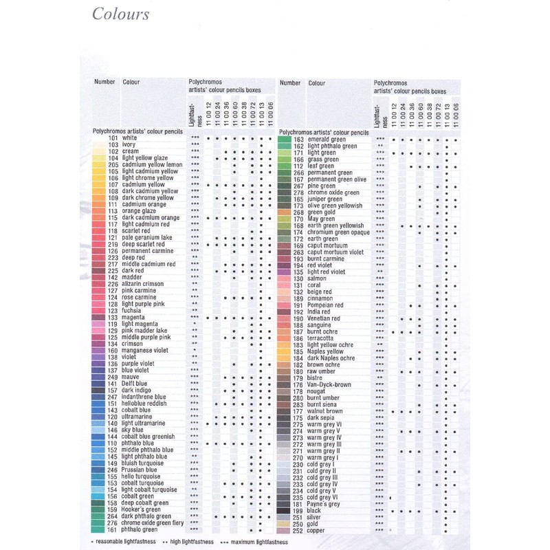 Faber-Castell Polychromos Colouring Pencils for Artists