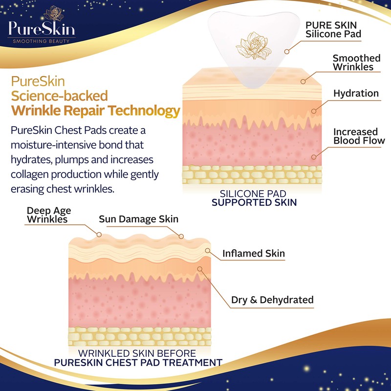 PureSkin Chest Wrinkle Pads-3 PACK-Decollete Anti Wrinkle Chest Pads |