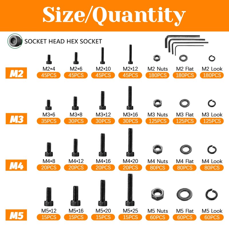 1780 Pcs M2 M4 M5 M3 Screws Set, Metric Bolt