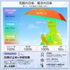 (Newly Released) Parasol, Folding Umbrella, Ultra Lightweight, 6 Ribs, Rain