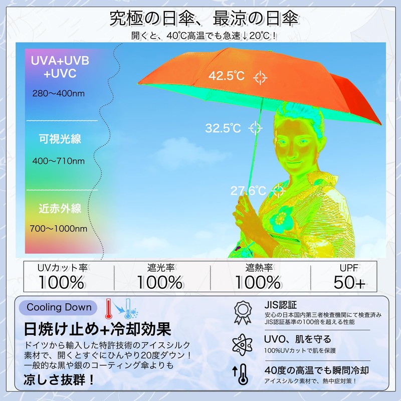(Newly Released) Parasol, Folding Umbrella, Ultra Lightweight, 6 Ribs, Rain