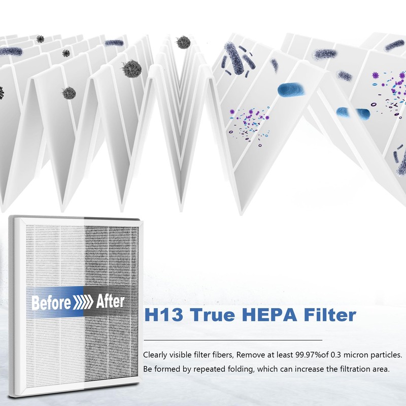3 pack IC-5018 IC-5120 Replacement Filter Compatible With InvisiClean Aura