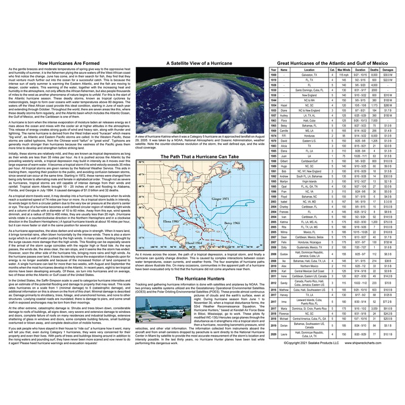 Sealake Products Hurricane Tracking Chart with Dry Erase Pen (Laminated
