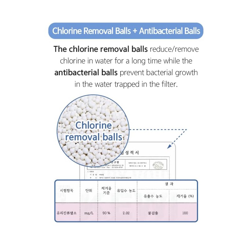 Dewbell Washing Machine Filter Water Purification Filter Removes Rust and