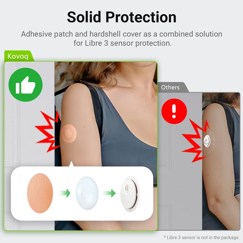 Kovoq Libre 3 Sensor Covers Premium Pack, 25 Pcs Waterproof
