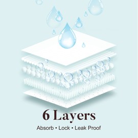 AIRCUTE Washable Urine Absorbency Incontinence Underwear for Women Bladder Leak Proof Cotton Panties 60ML 3 Pack(Beige, 4X-Large)