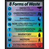 8 Forms of Waste (Downtime) Poster 16" X 20" Framed,