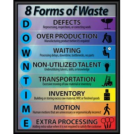 8 Forms of Waste (Downtime) Poster 16" X 20" Framed, Made in The USA