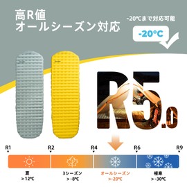 Qunature Air Mat, Camping Mat, R-Value 5.0, Thermal, Insulated, Cold Protection, Ultra Lightweight, Air Mat, Compact, Outdoor Tent, Mountain Climbing, Thickness 3.1 inches (8 cm)