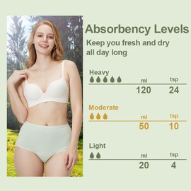 BATTEWA Washable Absorbency Incontinence Regular Underwear for Women, Reusable Leak Proof Protection Panties for Bladder Leakage(5Color, Small, 5 Pack)