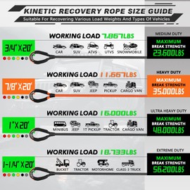 AUTMATCH Kinetic Recovery Tow Rope 7/8" x 20FT - Heavy Duty Offroad Snatch Strap 35000Lbs, 35% Elasticity Energy Recovery Tow Rope for 4x4 Off-Road Vehicle, Truck, Trailer, ATV, UTV, Orange