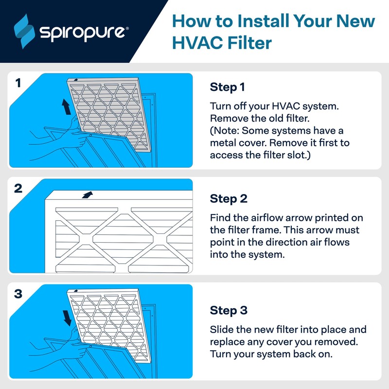 SpiroPure 20X20X1 MERV 8 Pleated Air Filters - Made in