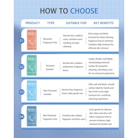 FUMMI 300 Pack Body Wipes – Large Individually Packaged Bath Wipes for Adults, Travel, Gym, Camping, Elderly, Bedridden – No Rinse Bath Wipes, Moisturizing & Refreshing Clean