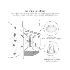 Wearable Breast Pump Accessories Replacement Parts Flange 24mm Compatible with Momcozy TSRETE Kmaier S9 S10 S10Pro S12 S12A