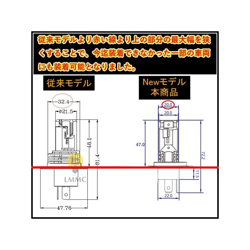 LMMC Fit Hybrid GP5 H4 LED Headlight Ver2 Compact Type