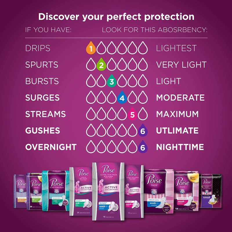 Poise Daily Microliners, Incontinence Panty Liners, Lightest Absorbency, Long, 50